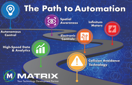 What We Do Pg_Path to Automation _542px (w) x 349px (h)